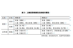 赖斯是欧洲七大联赛目前在防守三区中拦截次数最多的球员