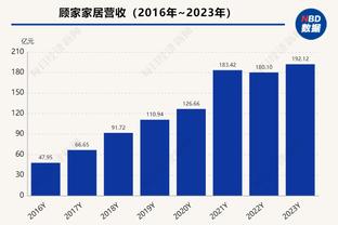 ?史上最贵红牌？巴萨出局+无缘世俱杯 错失至少6250万欧奖金